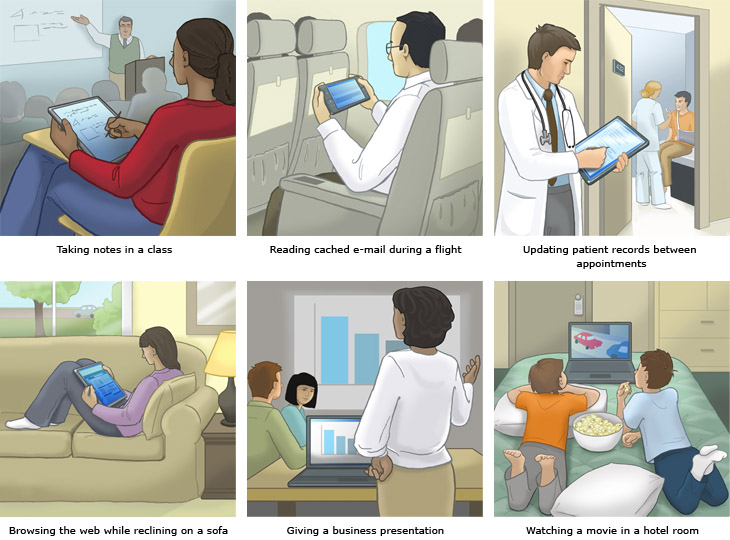 Mobile PC usage environments