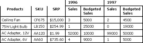 Sample dataset