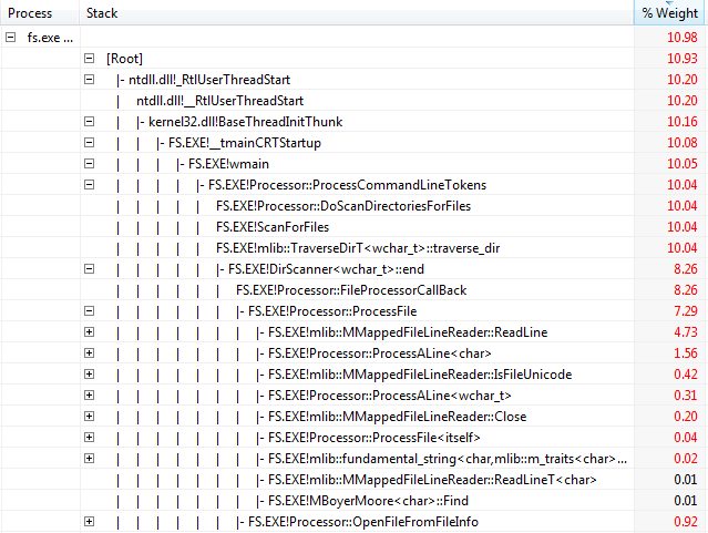 screen shot of a summary table