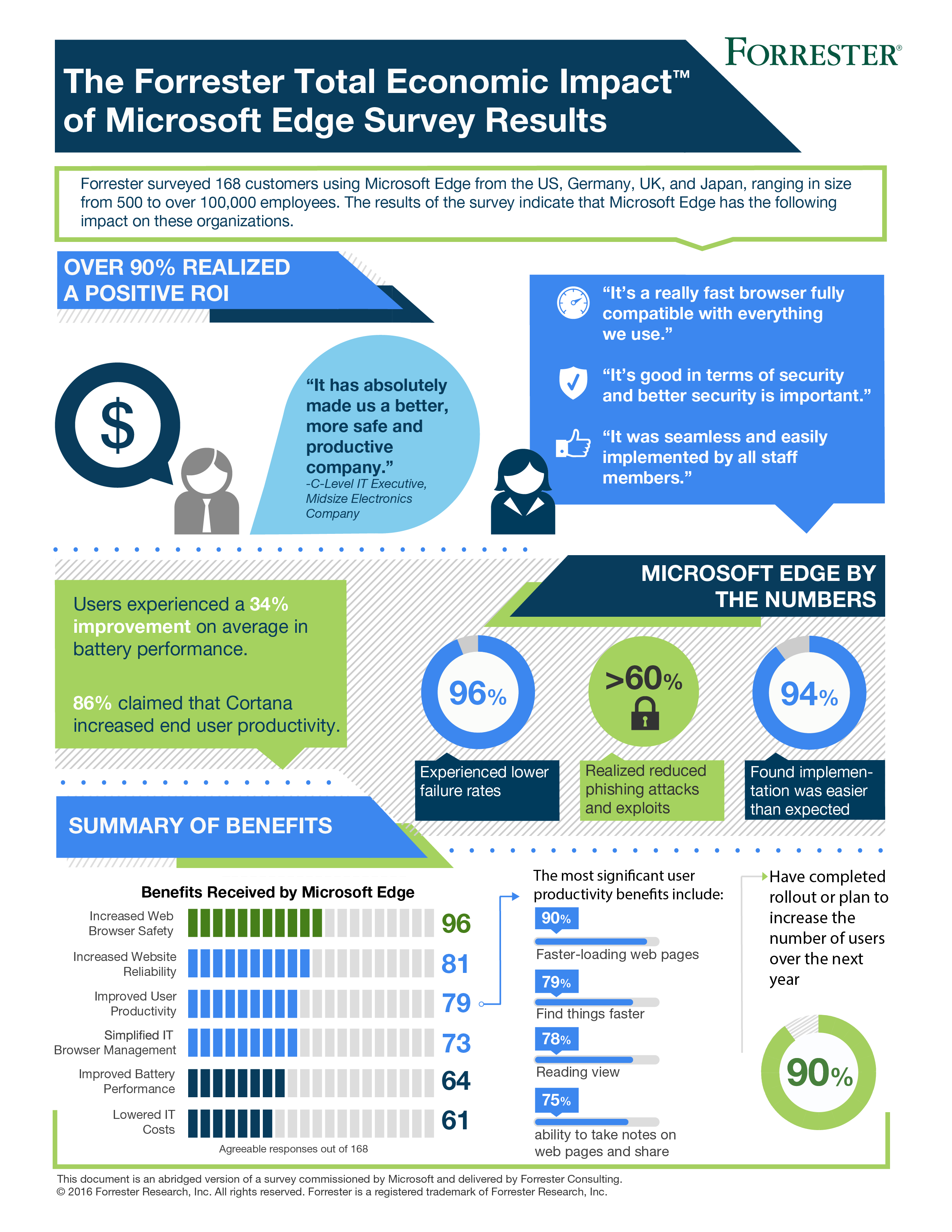 Full-sized Microsoft Edge infographic