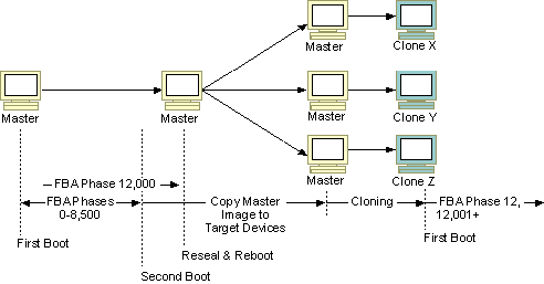 ms912854.cloning(en-US,WinEmbedded.5).gif