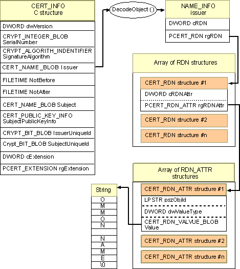 ms925909.infoflow(en-us,MSDN.10).gif