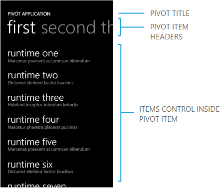 Teile des Pivotsteuerelements (Pivottitel, Pivotelementüberschriften usw.)