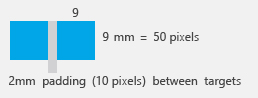 Empfohlene Größe für Genauigkeit: 9 x 9