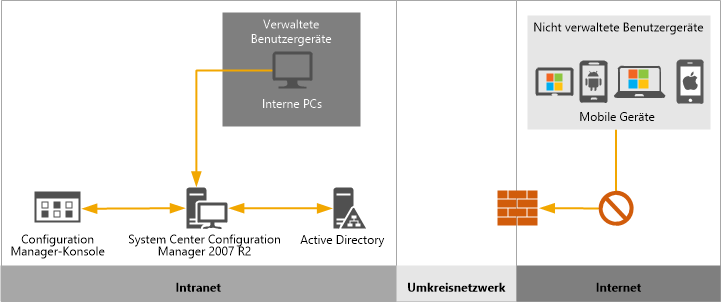 Geräteverwaltung mit Configuration Manager 2007