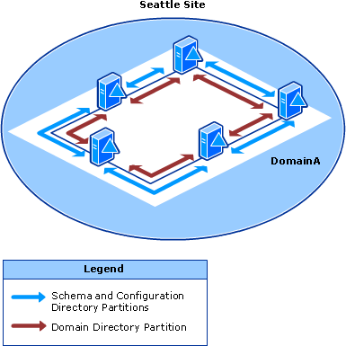 Simple Ring Topology that Requires No Optimization