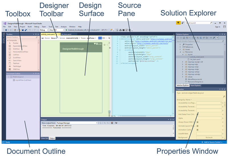 Diagramm der Designer Bereiche