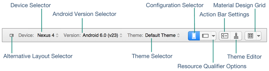 Diagramm der Designer Symbolleiste