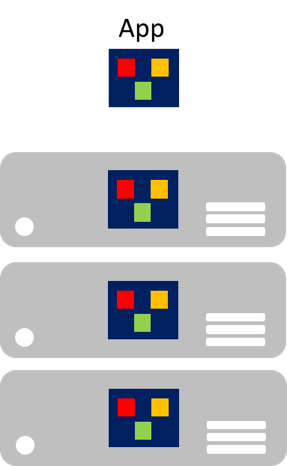 Monolithischer Anwendungsskalierungsansatz