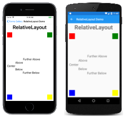 RelativeLayout(Beispiel)