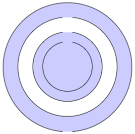 Das Diagramm zeigt vier konzentrische Kreise, wobei die äußerste und dritte aus äußerster Rand gefüllt ist.