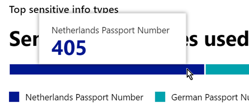 Details zu den wichtigsten Typen vertraulicher Informationen.