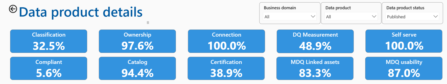 Screenshot der Steuerelemente und Aktionen für Datenproduktdetails.