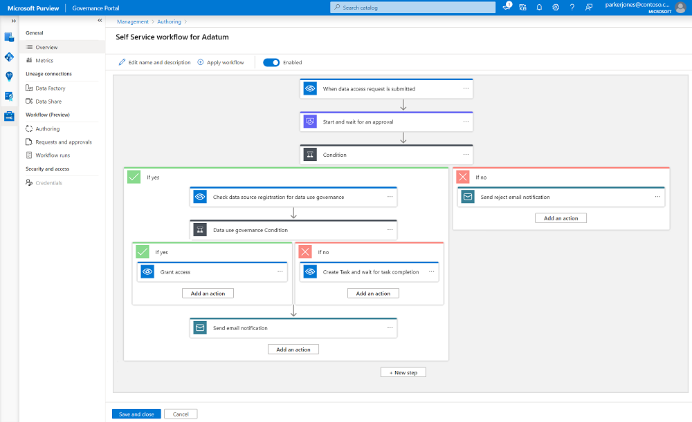 Screenshot: Workflowcanvas mit den ausgewählten Workflowschritten der Vorlage