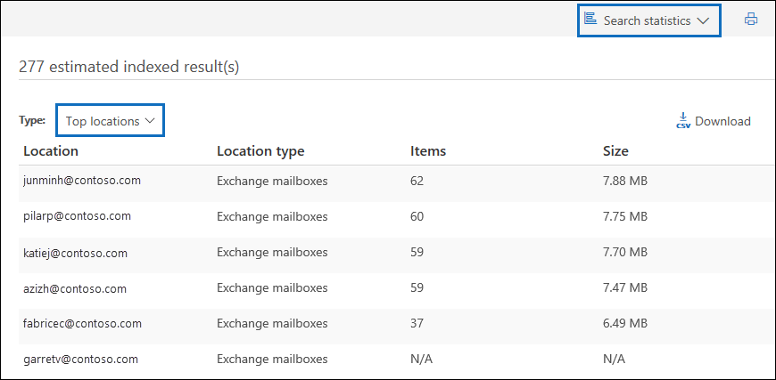 Rufen Sie eine Liste der Postfächer ab, die Suchergebnisse auf der Seite Top locations in der Suchstatistik enthalten.