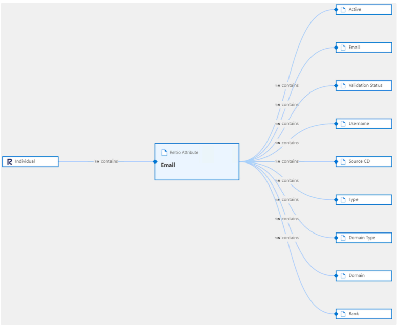 Screenshot: reltio-nested-attribute-1