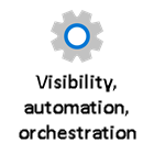 Symbol für Transparenz, Automatisierung und Orchestrierung