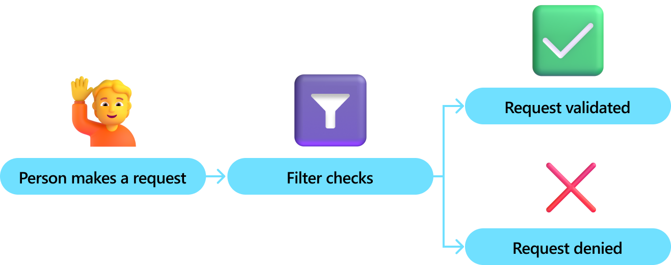 Semantischer Kernelfilter