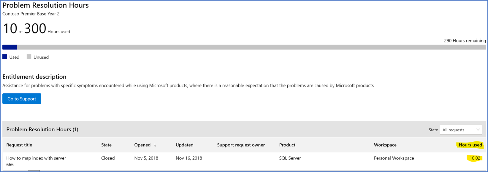 Drilldown-Ansicht von „Dynamischer Support“, „Beratungssupport“ und „Proaktive Dienste“.