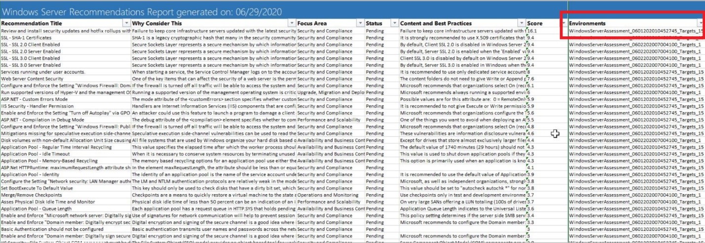 Ein heruntergeladener Excel-Bericht mit On-Demand-Bewertungsempfehlungen, in dem die Spalte „Umgebungen“ hervorgehoben ist.