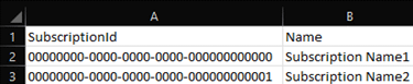 Excel-Tabelle mit zwei Spalten mit den Bezeichnungen „SubscriptionID“ und „Name“. Darunter befinden sich Zeilen mit Beispieldaten.