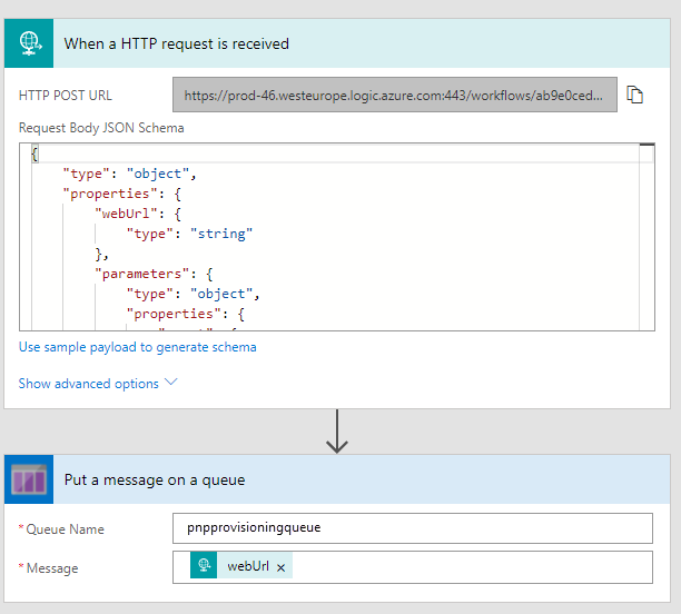 Screenshot eines Flows mit dem Namen „Beim Empfang einer HTTP-Anforderung“, mit den Feldern „URL“, „Anforderungstext“, „Warteschlangenname“ und „Nachricht“