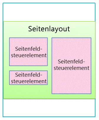 Seitenlayout mit Seitenfeldsteuerelementen