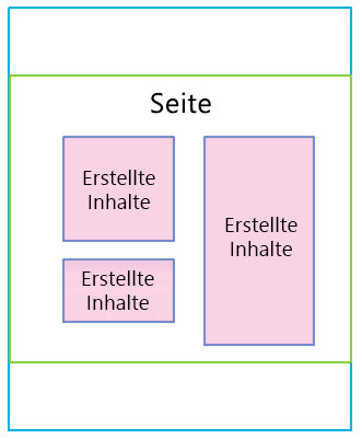 Seite mit erstelltem Inhalt