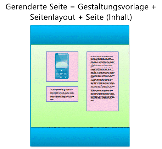 Gerenderte Seite im Browser