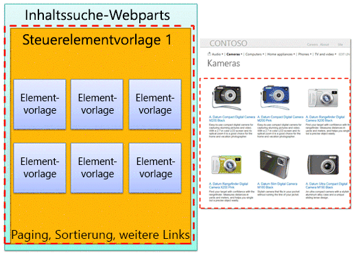 In Webpart und Webseite hervorgehobene Steuerelementevorlage