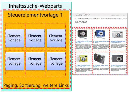 In Webpart und Webseite hervorgehobene Elementvorlagen