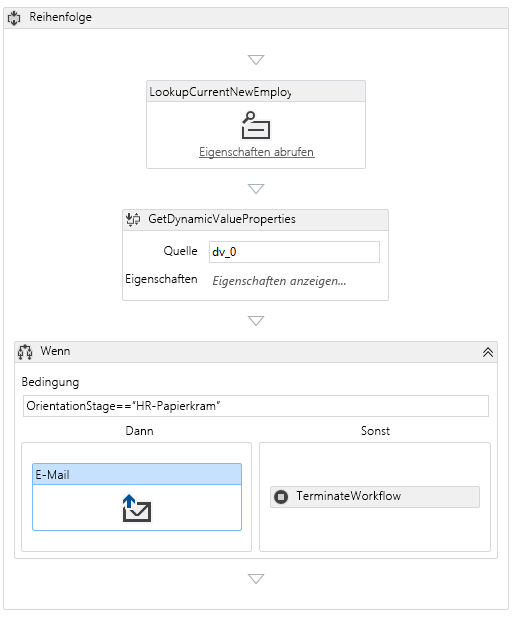 Der Workflow-Designer mit Aktivitäten für 