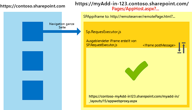 Behandlung eines zonenübergreifenden Szenarios mittels apphost