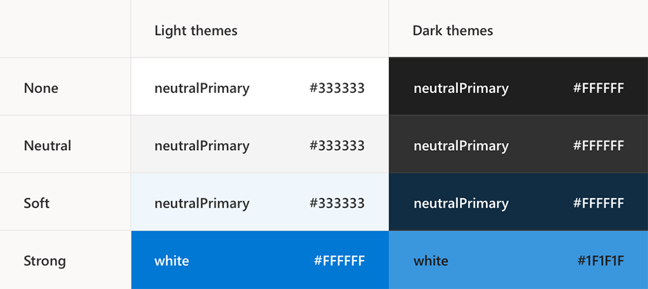 Beispieltabelle mit Semantikmodulen für helle und dunkle Designvarianten