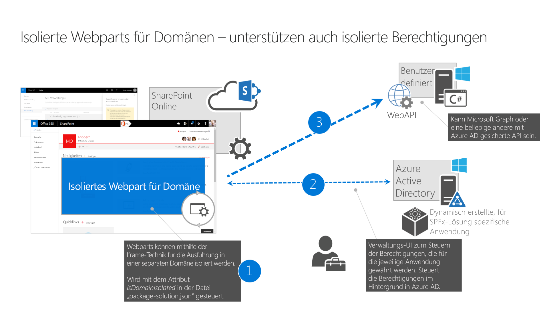 Überblick darüber, wie isolierte Webparts funktionieren