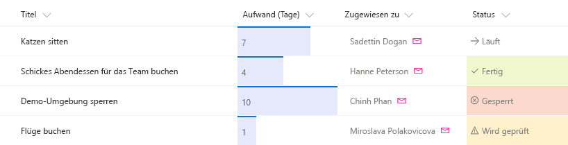 SharePoint-Liste mit drei formatierten Spalten