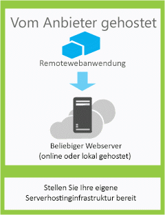 Die Komponenten eines vom Anbieter gehosteten Add-Ins werden über einen beliebigen Webserver oder Hostingdienst gehostet.