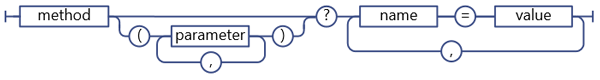 REST-Dienstsyntax für Wörterbuchparameter