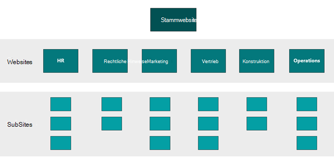 Klassische Navigation