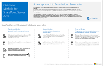 Klicken Sie, um dieses Poster zu SharePoint Server-MinRole-Topologien anzuzeigen und herunterzuladen.