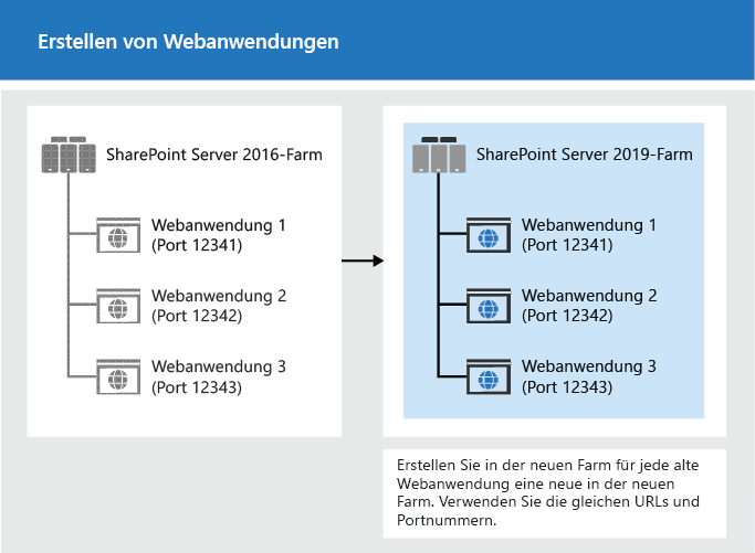 Erstellen von Webanwendungen für Upgrade