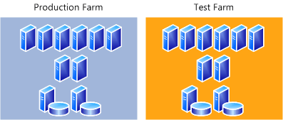 Physische Farm zum Testen des Upgrades