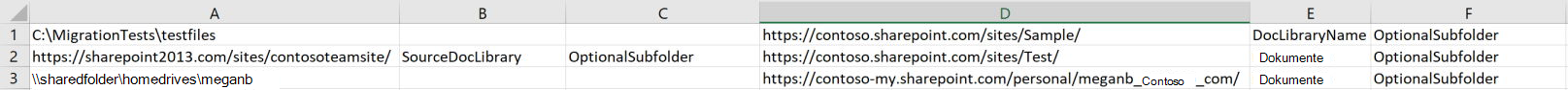 Kalkulationstabellenansicht des Beispielformat für die CSV-Datei im SharePoint-Migrationstool.