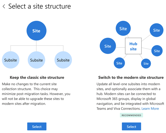 Auswählen ihrer Websitestruktur 