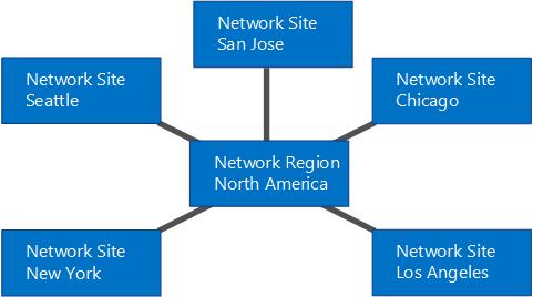 Call Admission Control (CAC) mit MPLS-Diagramm.