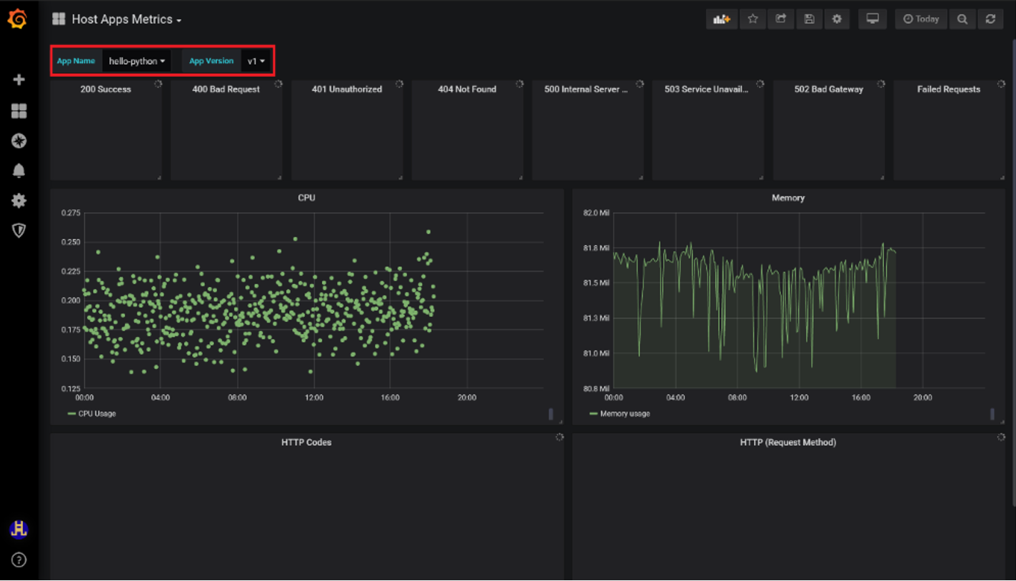 „Host Apps Metrics“