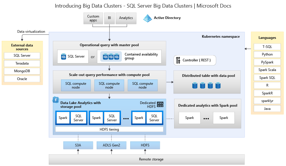 Diagramm: Big Data-Cluster