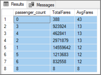 Zusammenfassungsinformationen der Tabelle