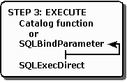 Zeigt das Erstellen und Ausführen einer SQL-Anweisung an.