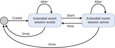 Diagramm, das den Sitzungszustand 